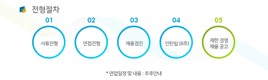 전형절차