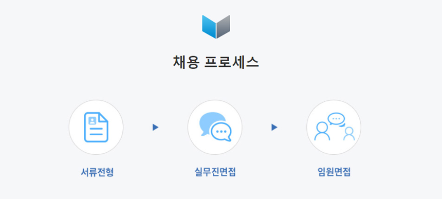 전형절차