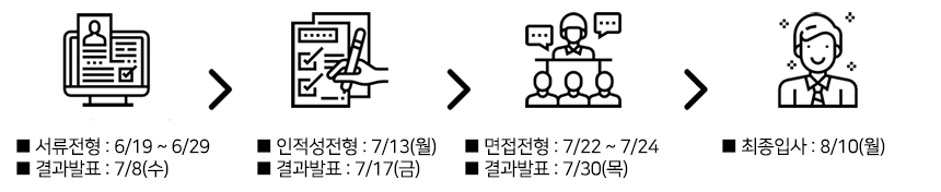 전형절차