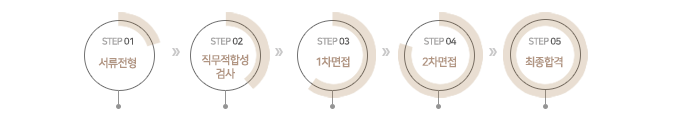 제출서류