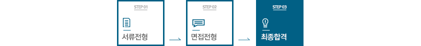 서류전형-면접전형-최종합격