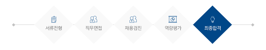 전형절차