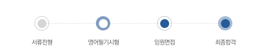 전형절차