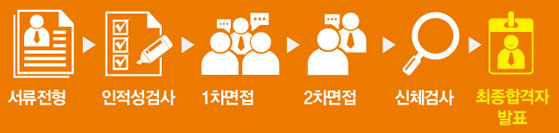 전형절차