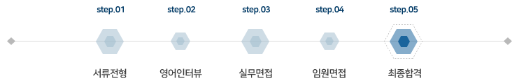 전형절차