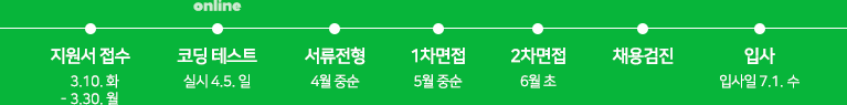 전형절차