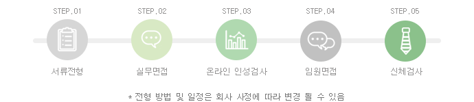 전형절차
