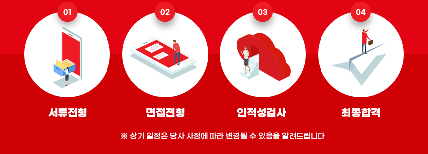 서류전형-면접전형-인적성검사-최종합격 