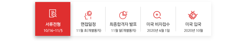 전형절차