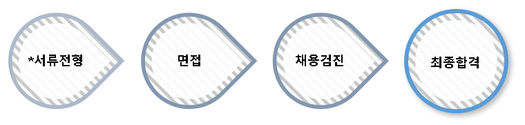 [엘에스일렉트릭(주)] 2020년 3분기 Ui/Ux 촉탁직(계약직) 수시채용 - 사람인