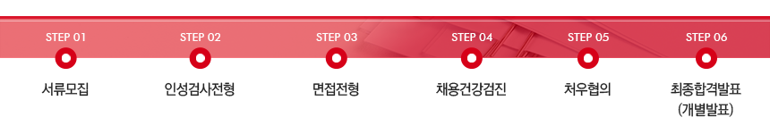 전형절차