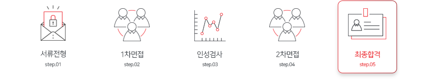 서류전형-1차면접-인성검사-2차면접-최종합격