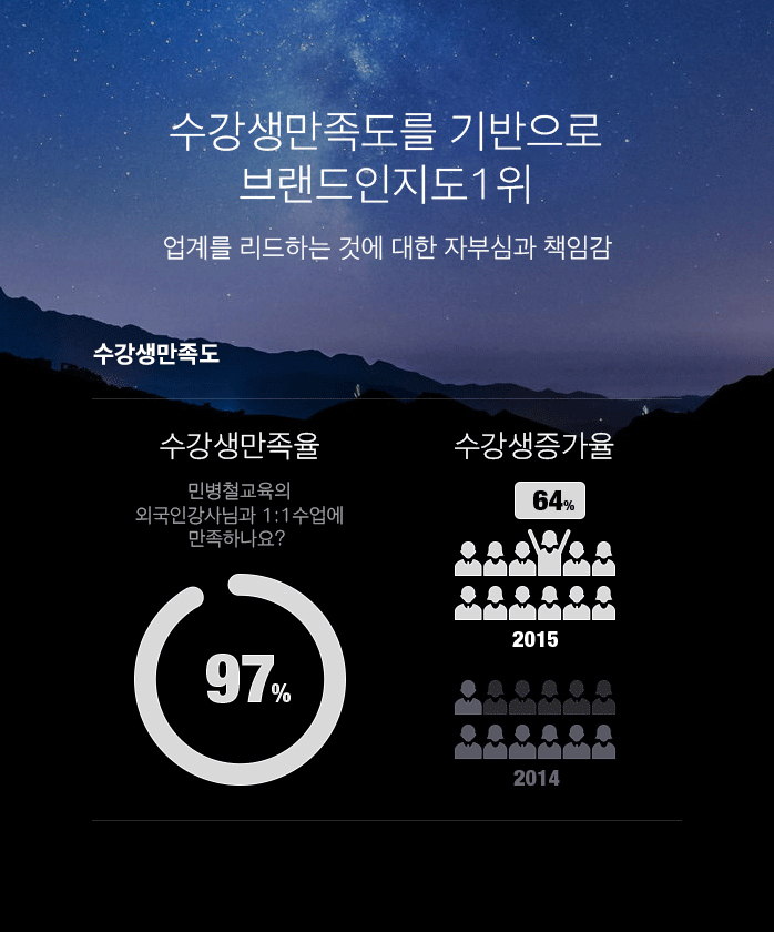 [(주)민병철교육그룹] 민병철유폰 IT 개발자 경력직 모집 - 사람인