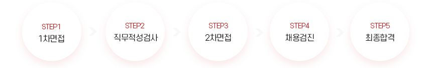 전형절차