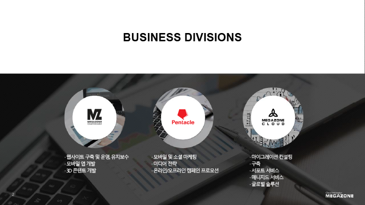 메가존 회사 소개