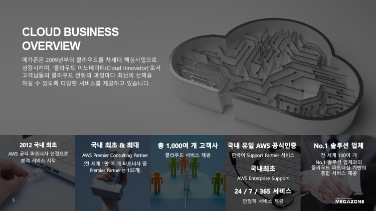 메가존 회사 소개