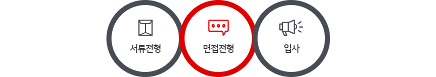 서류전형 -면접전형-입사