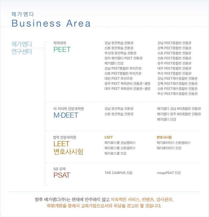 [메가엠디(주)] 메가스터디 자회사 메가MD 각부문 신입 및 경력 채용 - 사람인