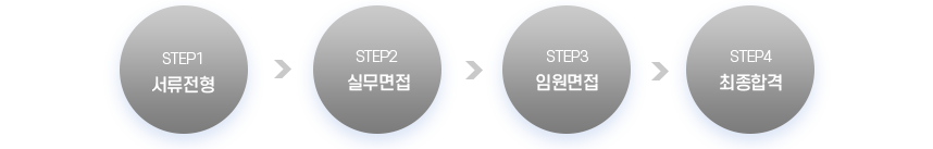 서류전형 실무면접 임원면접 최종합격