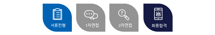 절차