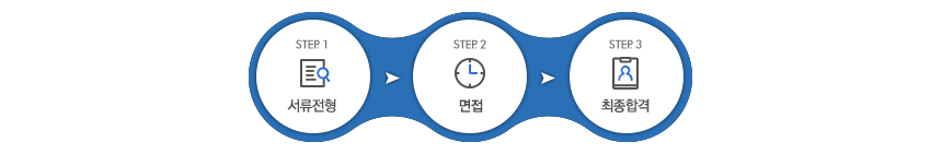 전형절차_3step