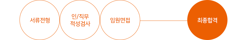 전형절차