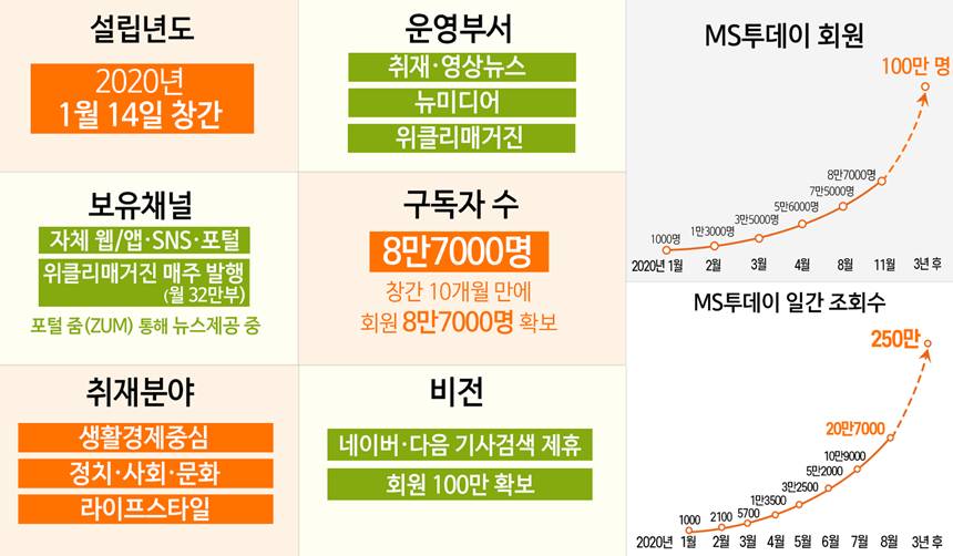 주식회사 엠에스투데이
