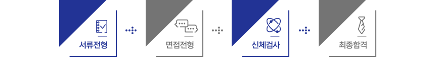 서류전형- 면접전형- 신체검사- 최종합격