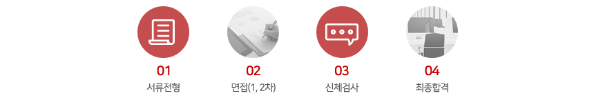 서류전형 → 면접(1, 2차) → 신체검사 → 최종합격