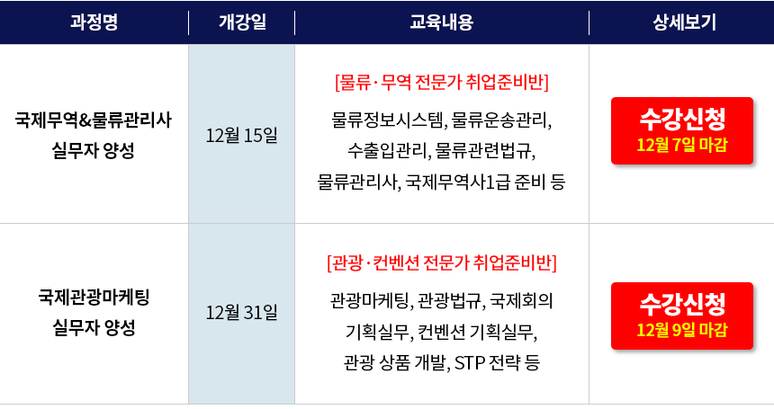 현재 모집중인 과정