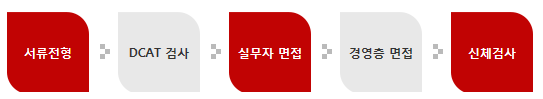 전형절차
