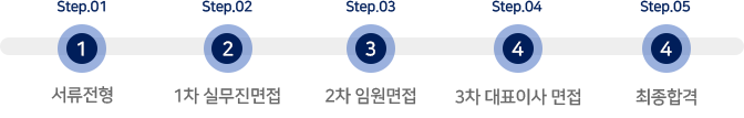 상세일정
