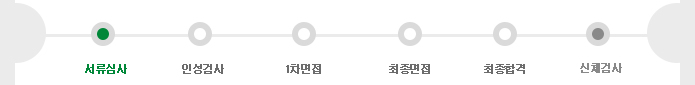 서류심사 → 인성검사 → 1차면접 → 최종면접 → 최종합격 → 신체검사