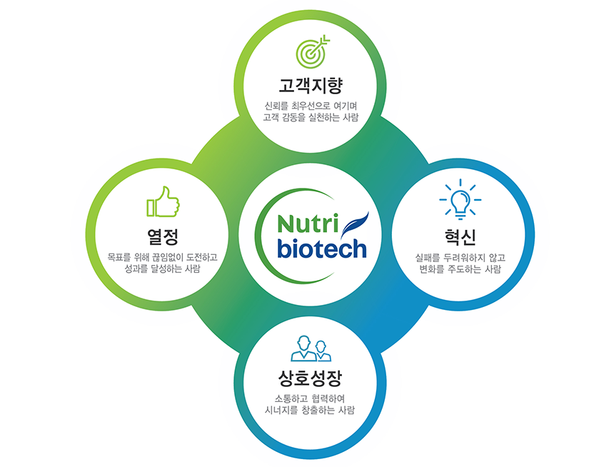 [코스맥스엔비티(주)] ㈜뉴트리바이오텍 연구직 경력 모집 - 사람인