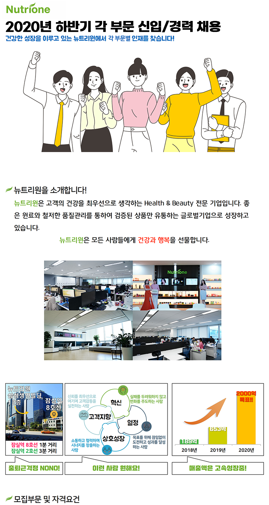 [(주)뉴트리원] 2020년 하반기 각 부문 신입/경력 채용 - 사람인