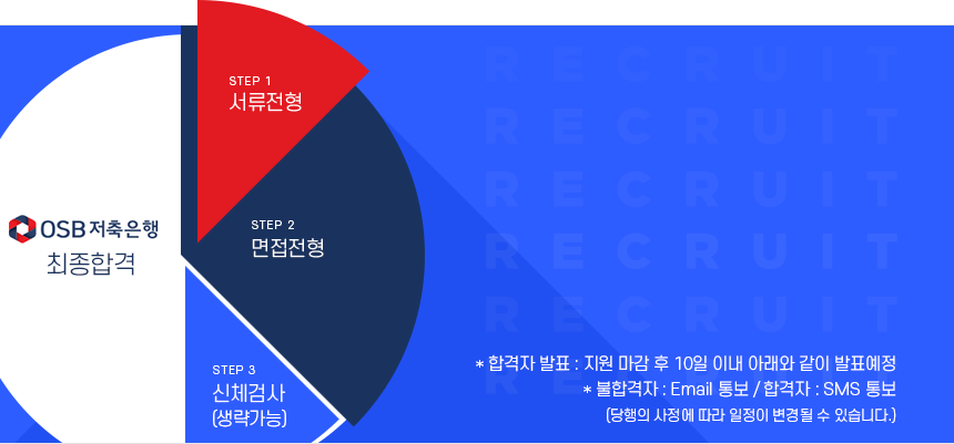전형절차