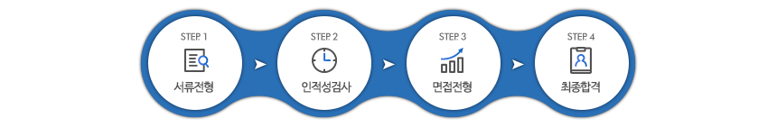 전형절차