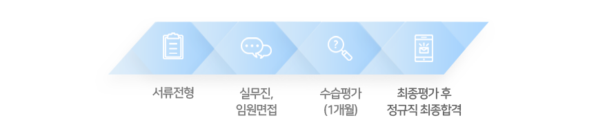 서류전형 - 실무진,임원면접 - 수습평가(1개월) - 최종평가 후 정규직 최종합격