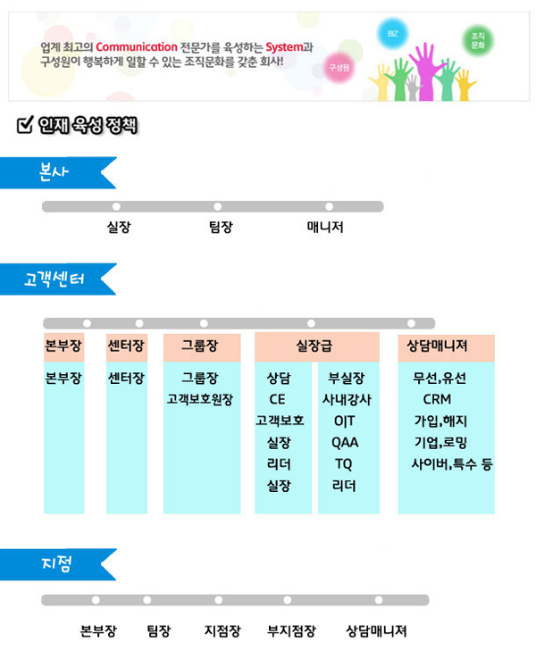 본사 고객센터 지점