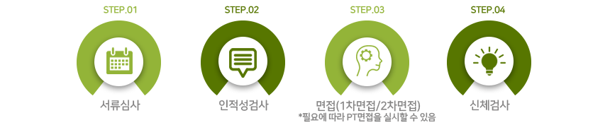 전형절차