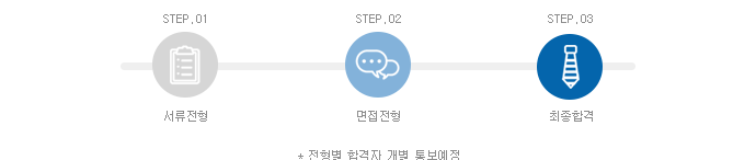 전형절차