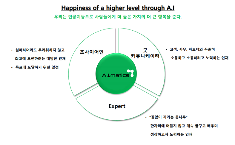[(주)에이아이매틱스] [(주)에이아이매틱스] 프론트엔드 개발자 모집 - 사람인