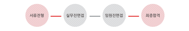 전형절차