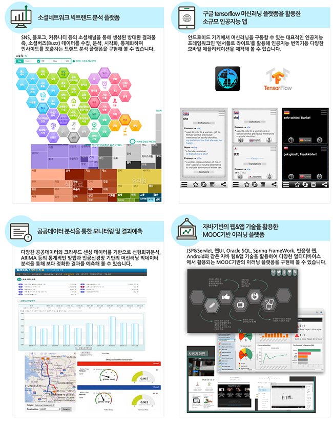 [중앙정보기술인재개발원] 인공지능/JAVA/빅데이터/사물인터넷... 사람인 [중앙정보기술인재개발원] 인공지능/JAVA/빅데이터/사물인터넷... 