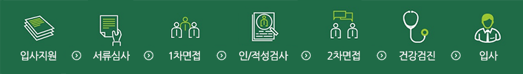 입사지원 서류심사 1차면접 인/적성검사 2차면접 건강검진 입사