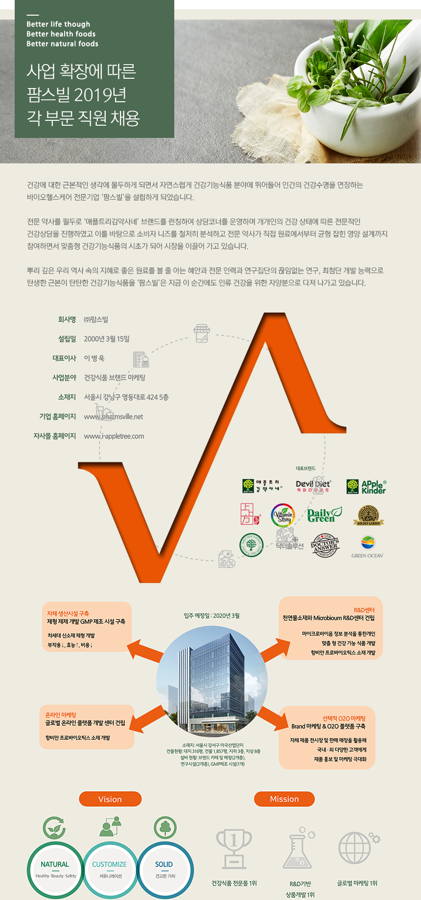 [(주)팜스빌] 팜스빌 2019년 각 부문 직원 채용 - 사람인