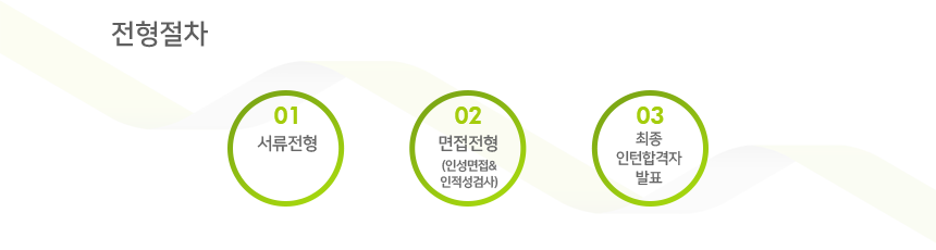 전형절차
