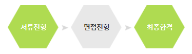 전형절차