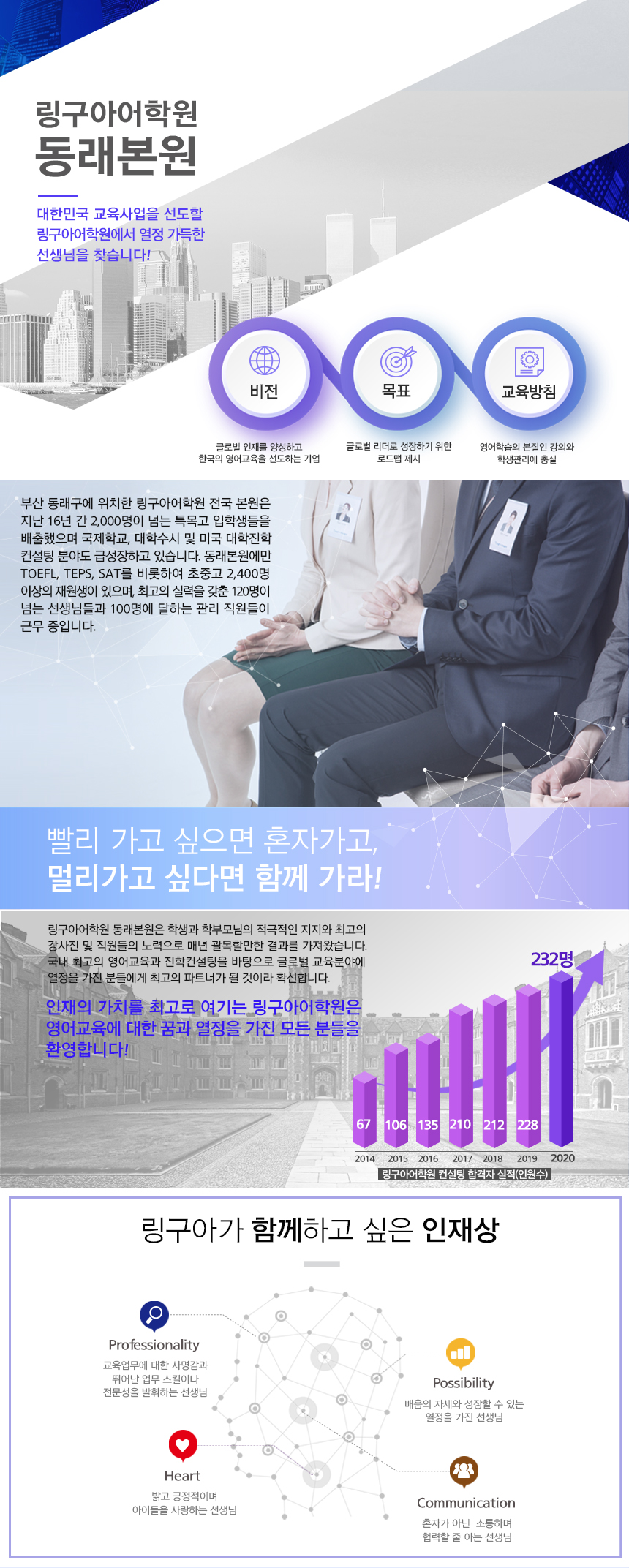 (주)링구아교육 전국 동래본원 영어선생님 & 각 부문 STAFF 채용