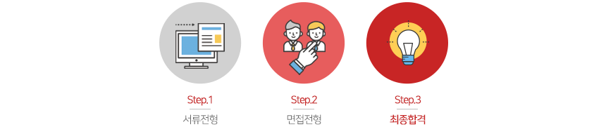 전형절차_3step